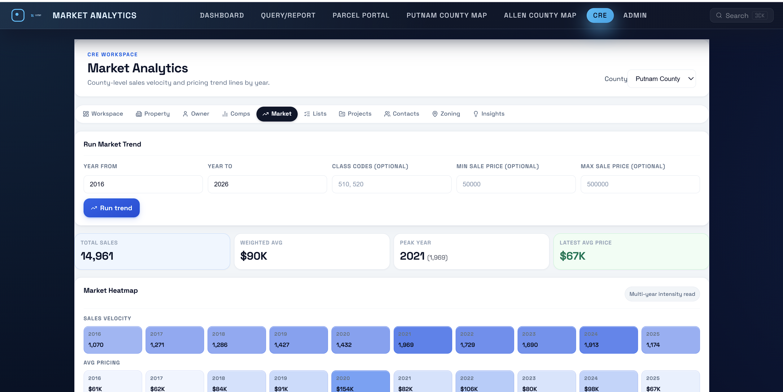 Market analytics dashboard desktop view